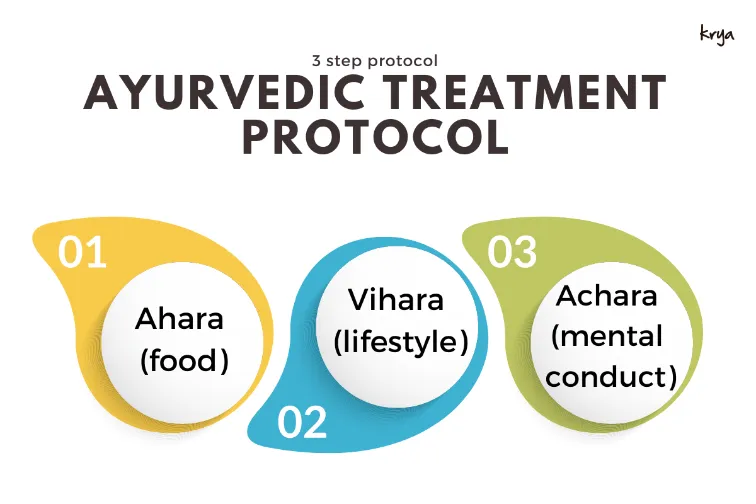 3 pronged approach - ayurvedic treatment of atopic dermatitis
