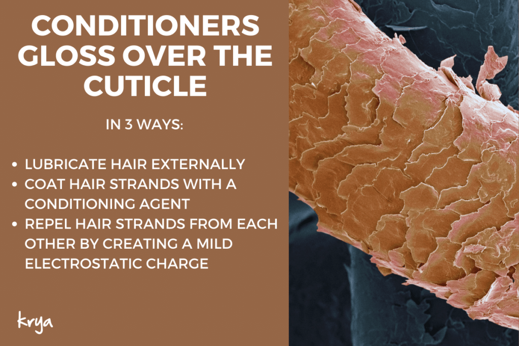 Synthetic conditioners use plasticising coating agents to lubricate, repel individual hair strands from one another and create appearance eof smooth hair