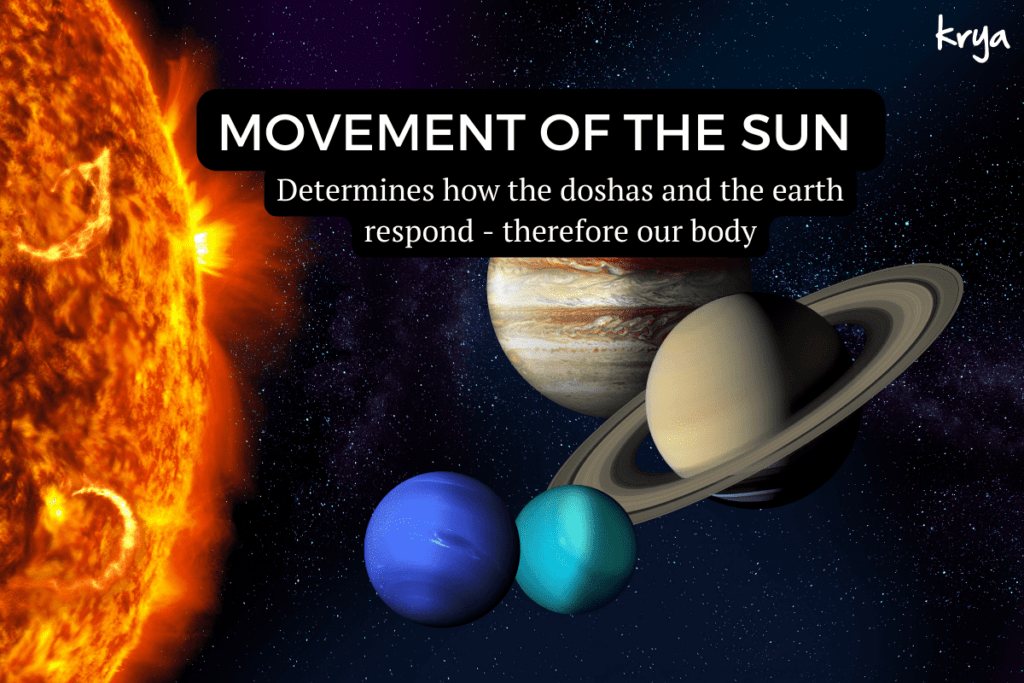 The Sun's movement determines our strength and extent of dosha aggravation in all seasons